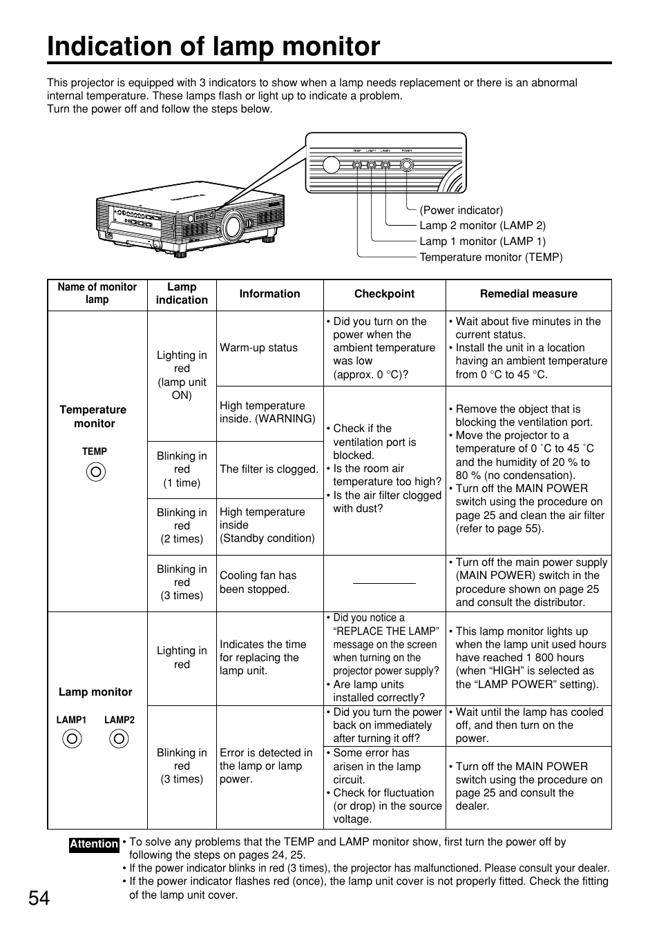 Indication of lamp monitor | Panasonic PT DW5100UL User Manual | Page 54 / 72