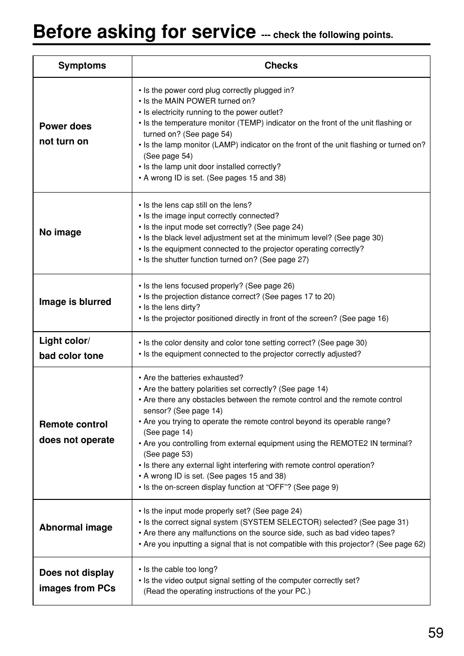 Before asking for service | Panasonic PT DW5100UL User Manual | Page 59 / 72