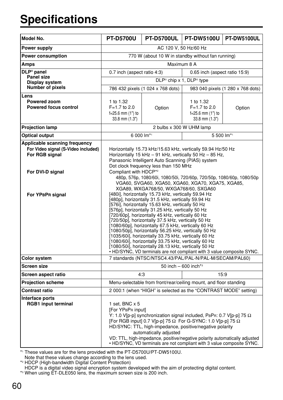 Specifications | Panasonic PT DW5100UL User Manual | Page 60 / 72
