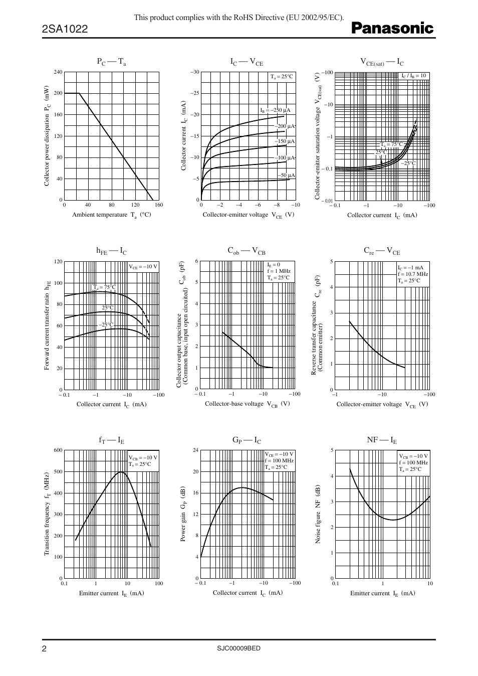 Nf  i | Panasonic 2SA1022 User Manual | Page 2 / 3