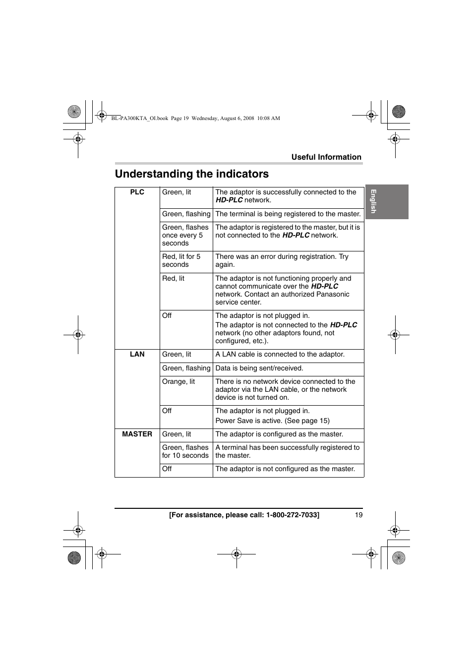 Understanding the indicators | Panasonic BL-PA300KTA User Manual | Page 19 / 64