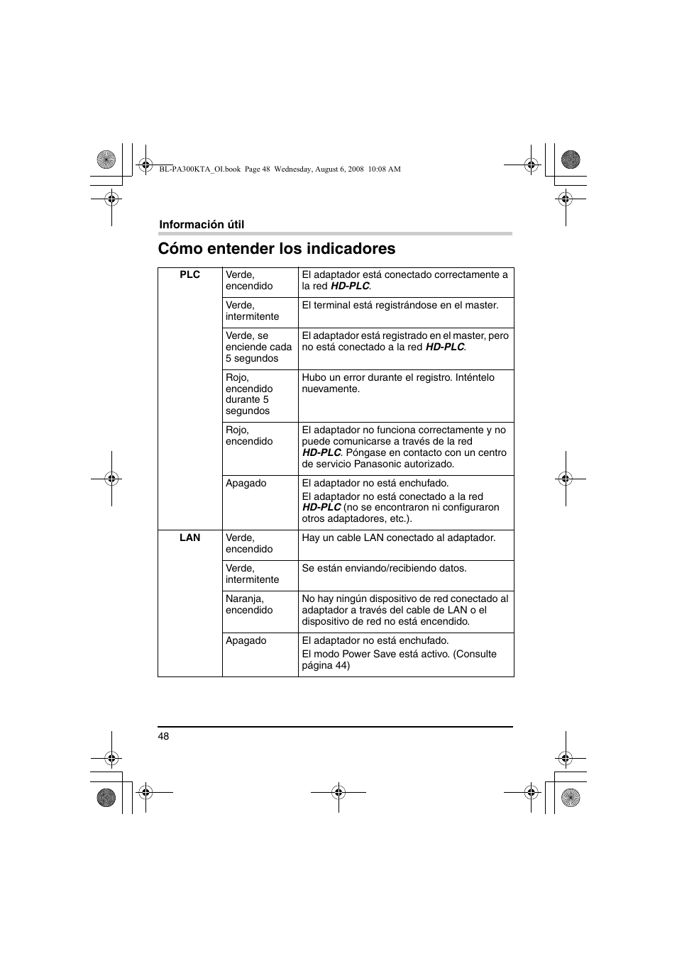 Cómo entender los indicadores | Panasonic BL-PA300KTA User Manual | Page 48 / 64