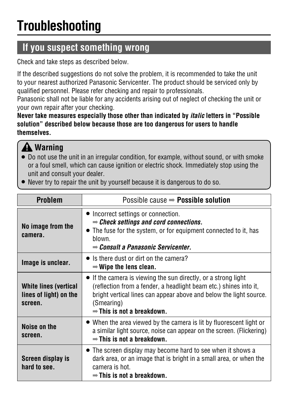 Troubleshooting, If you suspect something wrong, Warning | Panasonic CY-RC50KU User Manual | Page 4 / 20