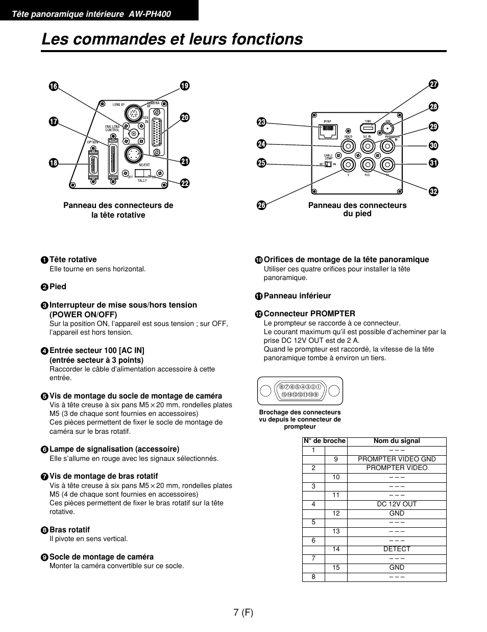 Les commandes et leurs fonctions | Panasonic AW-RP400E User Manual | Page 116 / 272