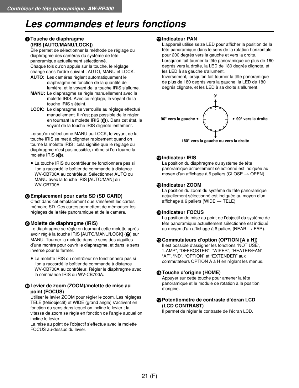 Les commandes et leurs fonctions, 21 (f) | Panasonic AW-RP400E User Manual | Page 130 / 272