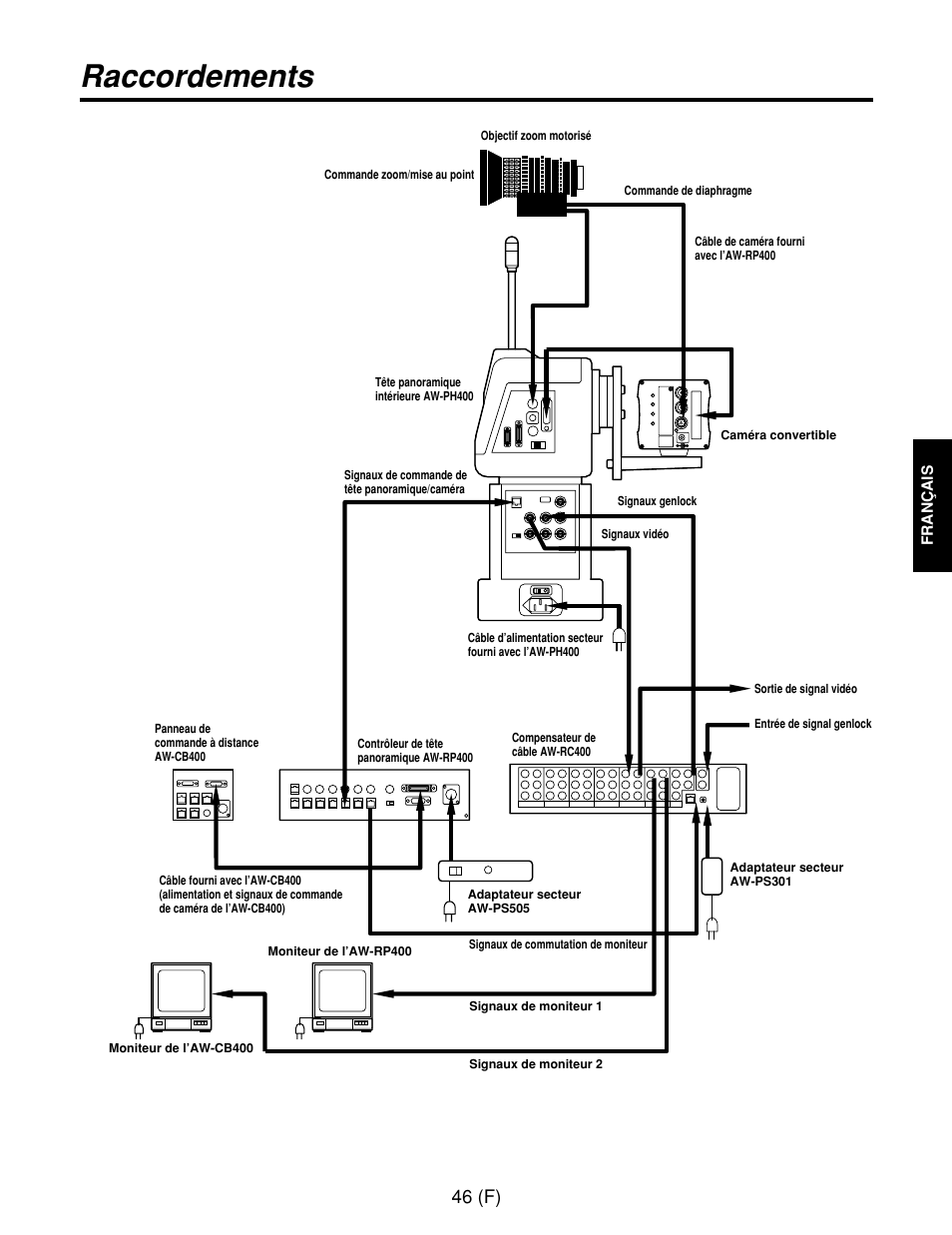 Raccordements, 46 (f) | Panasonic AW-RP400E User Manual | Page 155 / 272