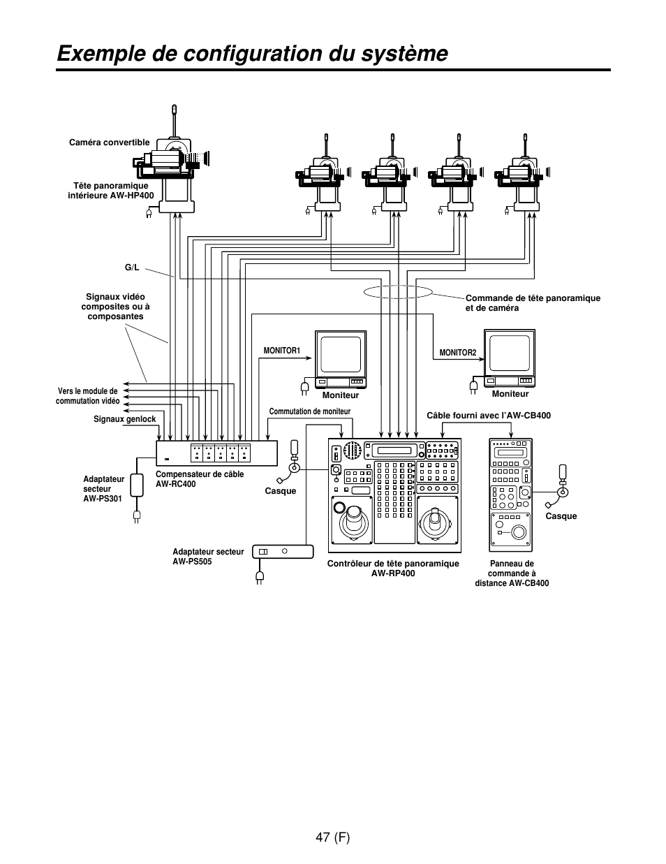 Exemple de configuration du système, 47 (f) | Panasonic AW-RP400E User Manual | Page 156 / 272