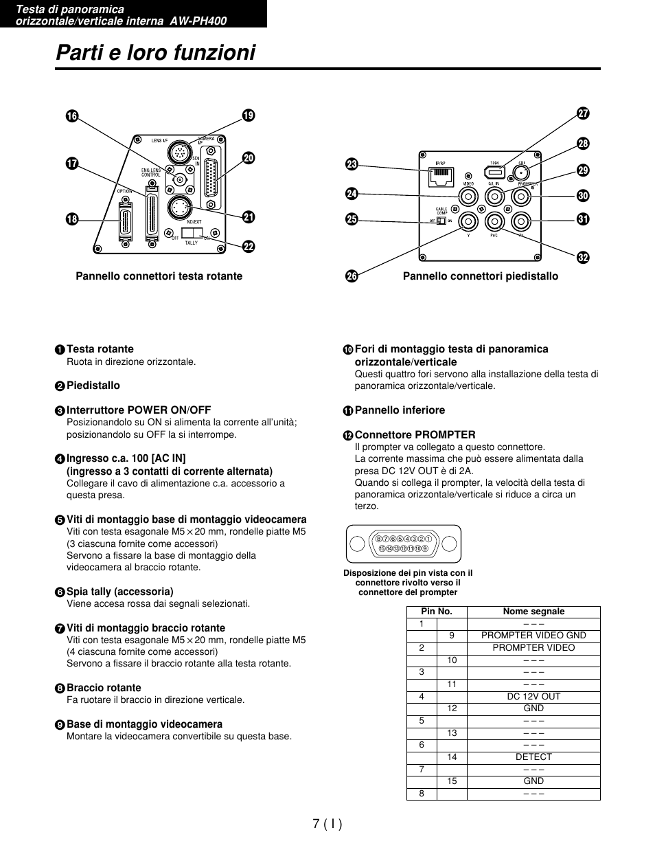 Parti e loro funzioni | Panasonic AW-RP400E User Manual | Page 170 / 272
