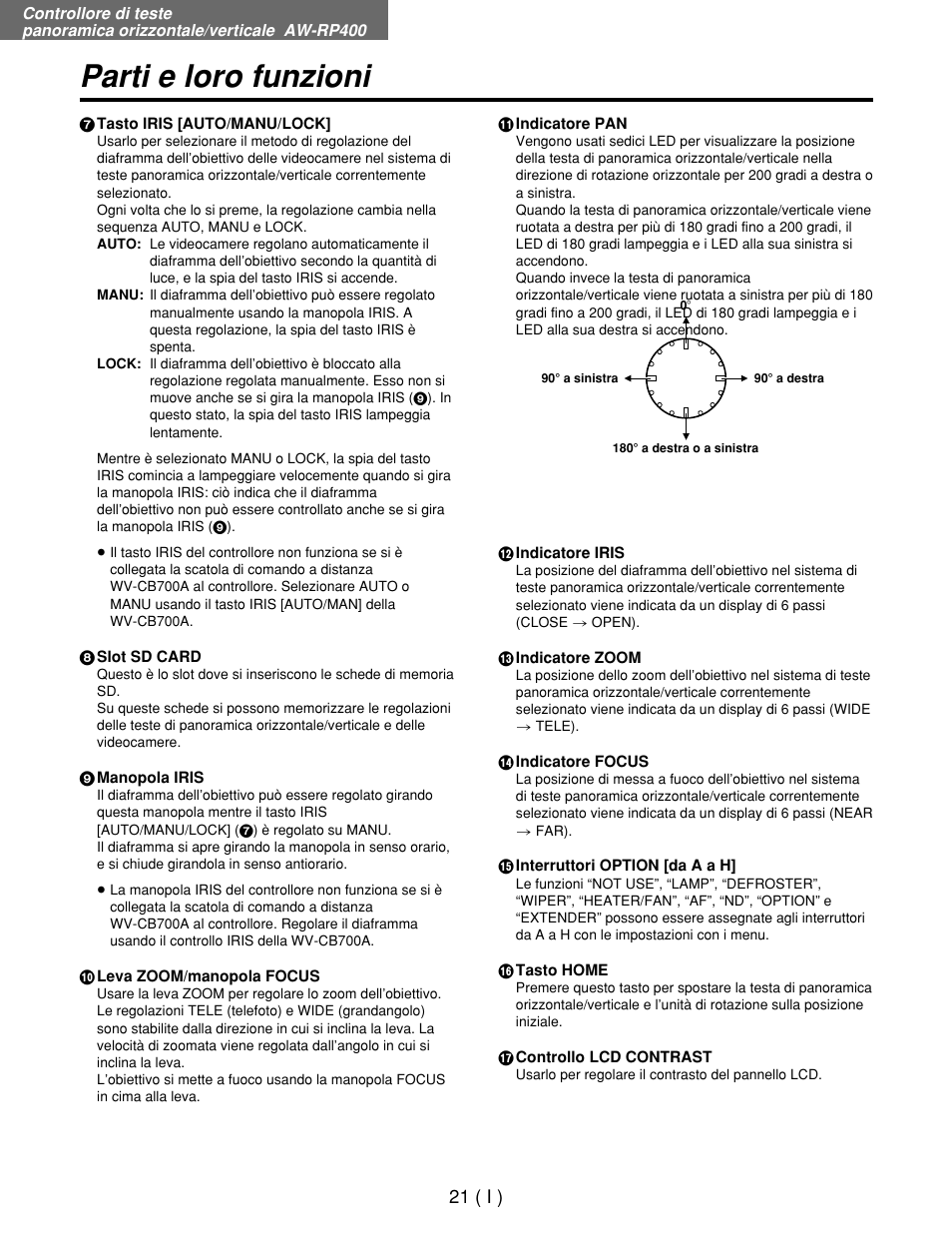 Parti e loro funzioni, 21 ( i ) | Panasonic AW-RP400E User Manual | Page 184 / 272