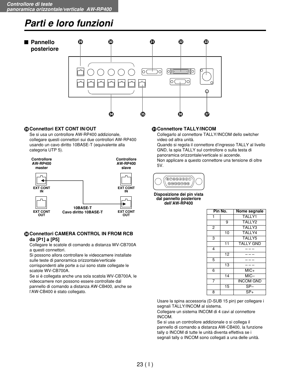 Parti e loro funzioni, 23 ( i ), Pannello posteriore | Panasonic AW-RP400E User Manual | Page 186 / 272