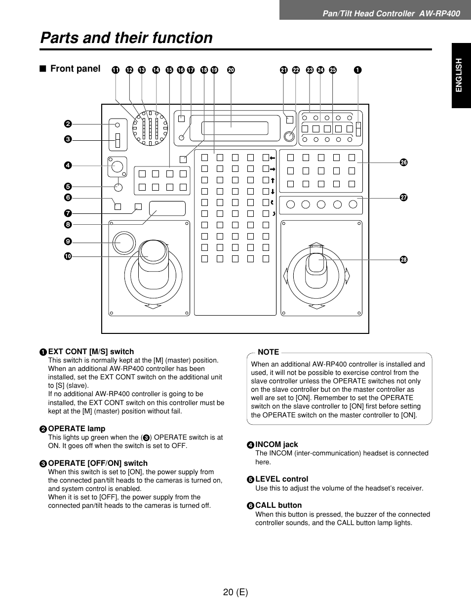Parts and their function | Panasonic AW-RP400E User Manual | Page 21 / 272