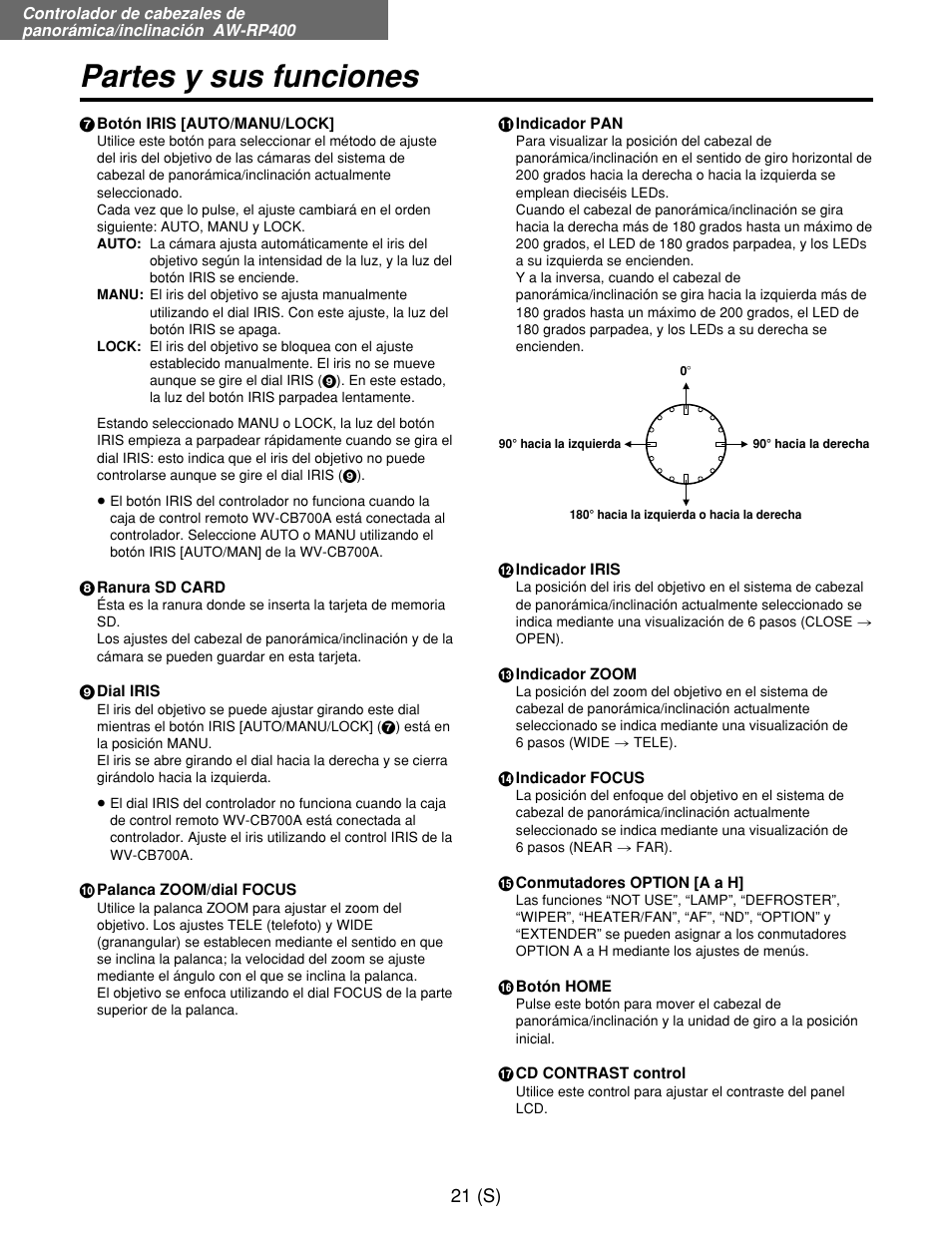 Partes y sus funciones, 21 (s) | Panasonic AW-RP400E User Manual | Page 238 / 272