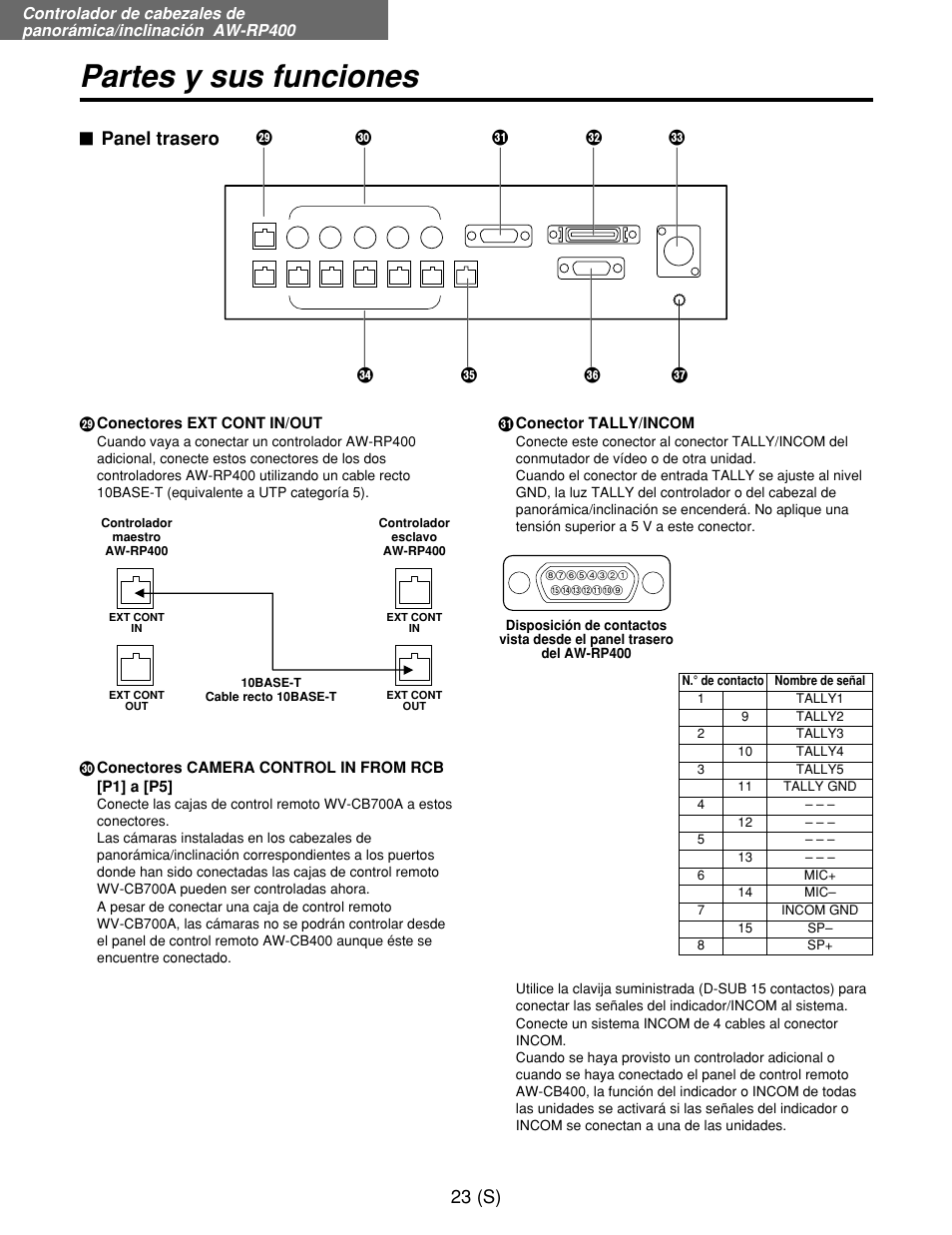 Partes y sus funciones, 23 (s), Panel trasero | Panasonic AW-RP400E User Manual | Page 240 / 272
