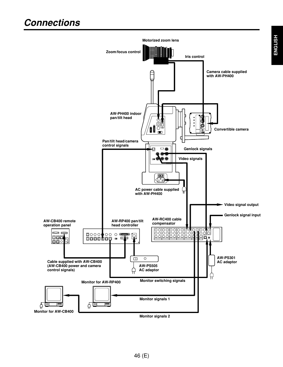Connections, 46 (e) | Panasonic AW-RP400E User Manual | Page 47 / 272