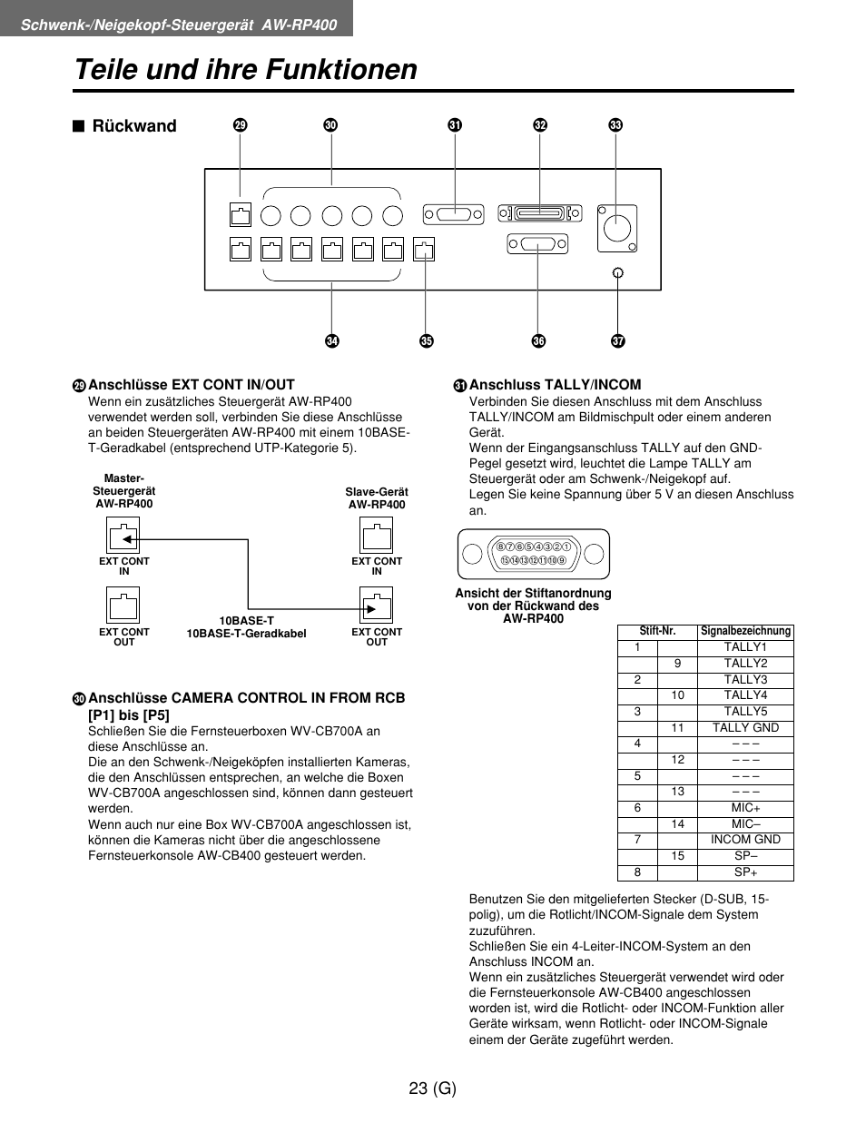 Teile und ihre funktionen, 23 (g), Rückwand | Panasonic AW-RP400E User Manual | Page 78 / 272