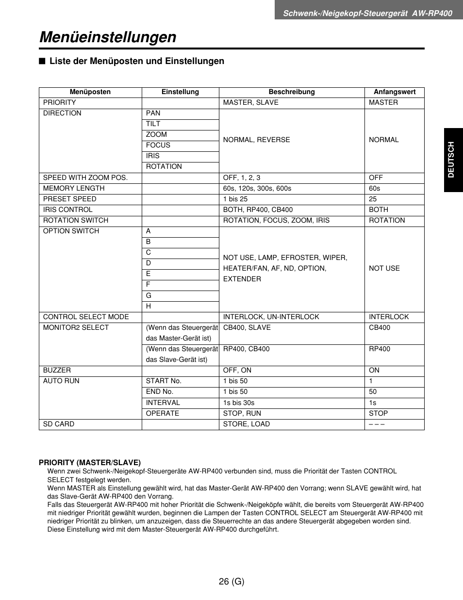 Menüeinstellungen, 26 (g), Liste der menüposten und einstellungen | Panasonic AW-RP400E User Manual | Page 81 / 272