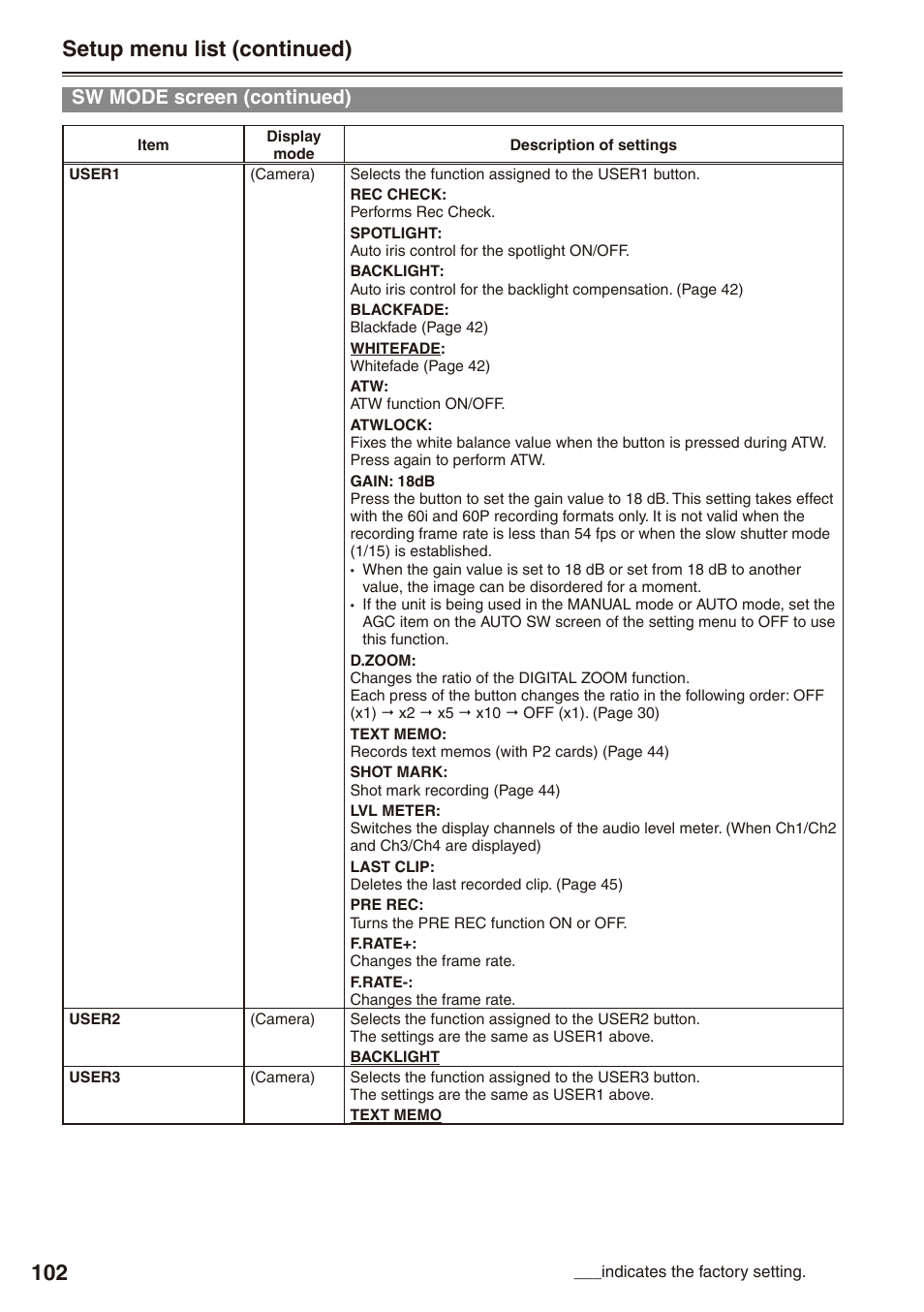 Setup menu list (continued), Sw mode screen (continued) | Panasonic AG-HPX170P User Manual | Page 102 / 128