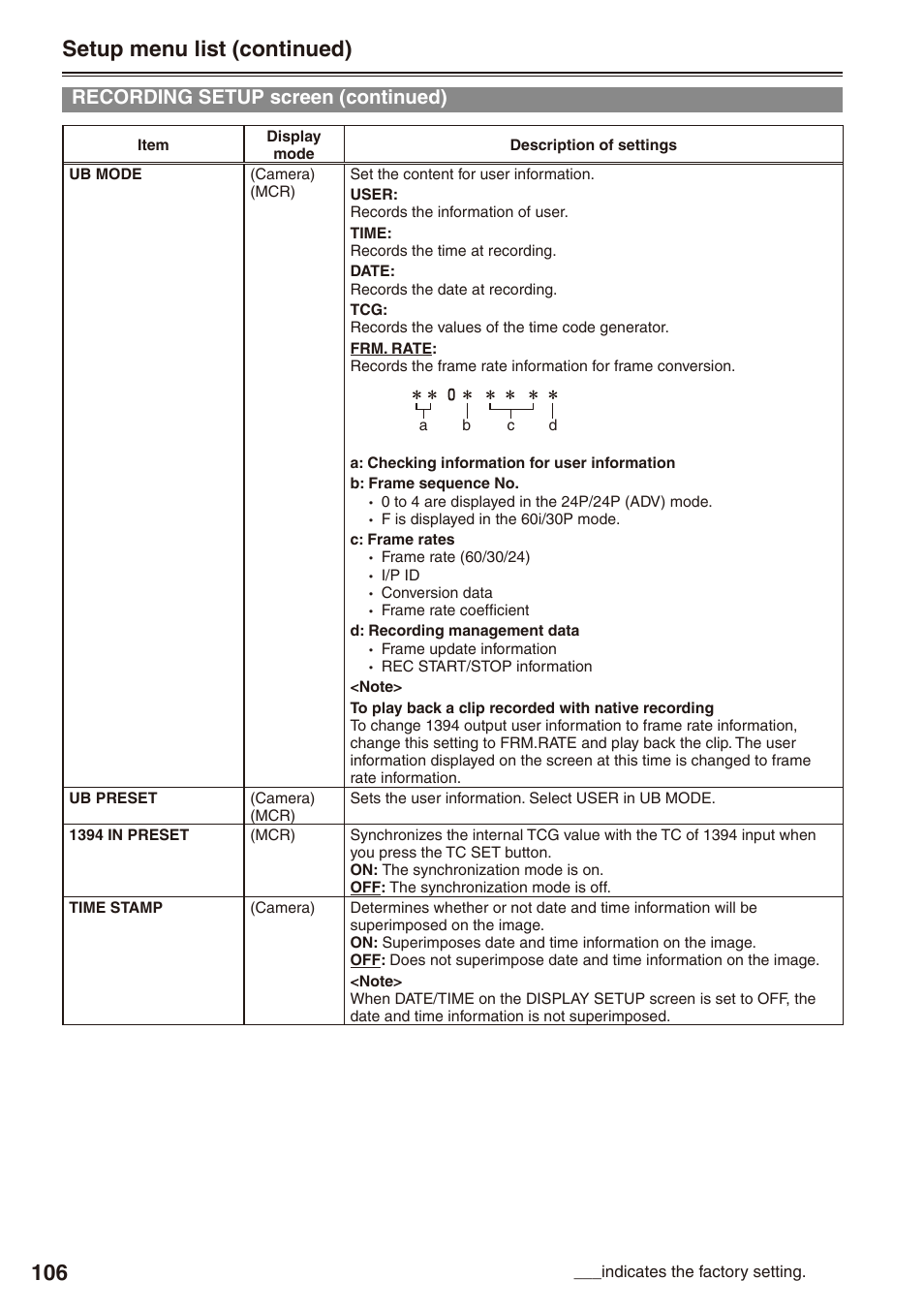 Setup menu list (continued), Recording setup screen (continued) | Panasonic AG-HPX170P User Manual | Page 106 / 128