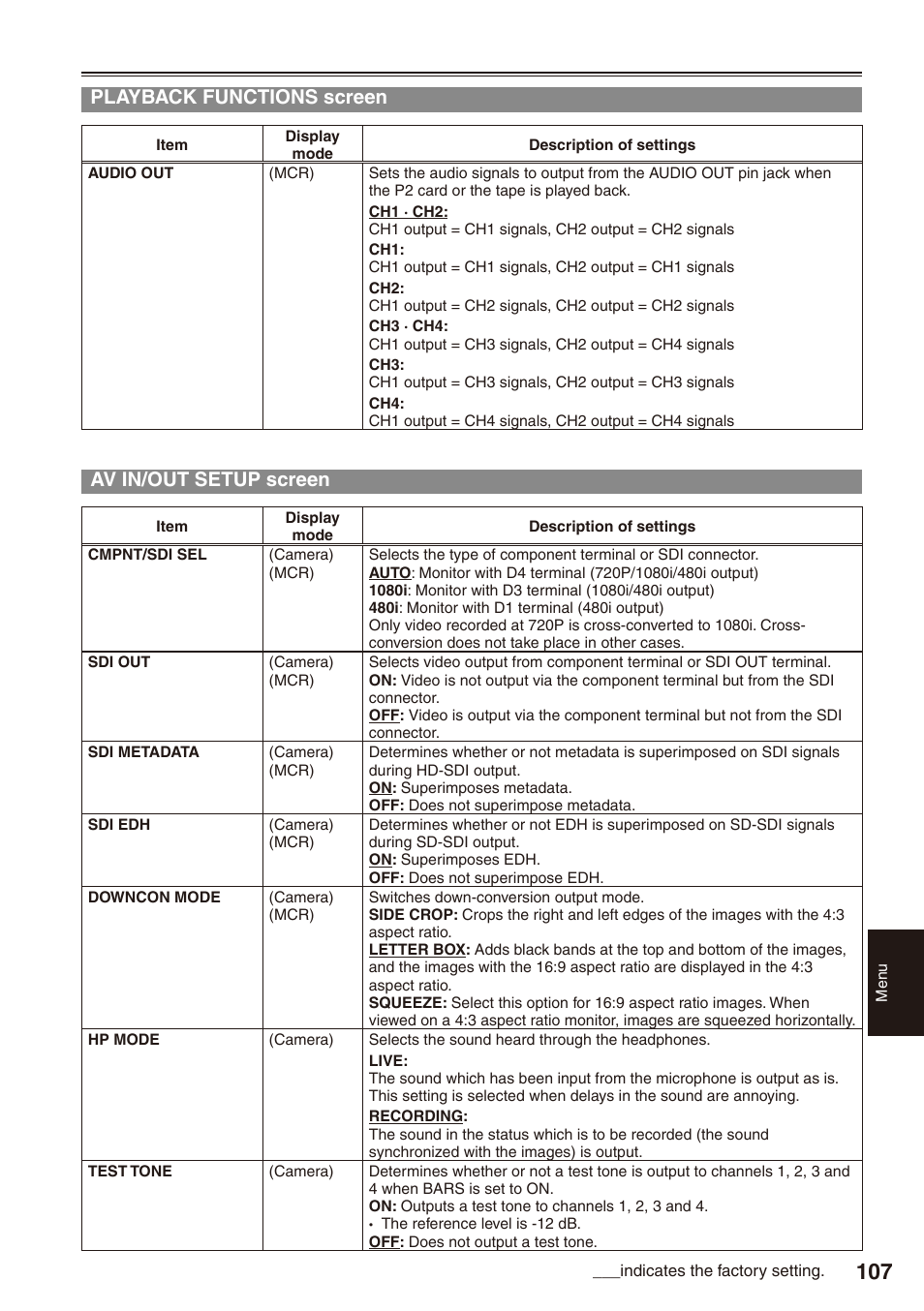 Playback functions screen, Av in/out setup screen, Playback functions screen av in/out setup screen | Panasonic AG-HPX170P User Manual | Page 107 / 128