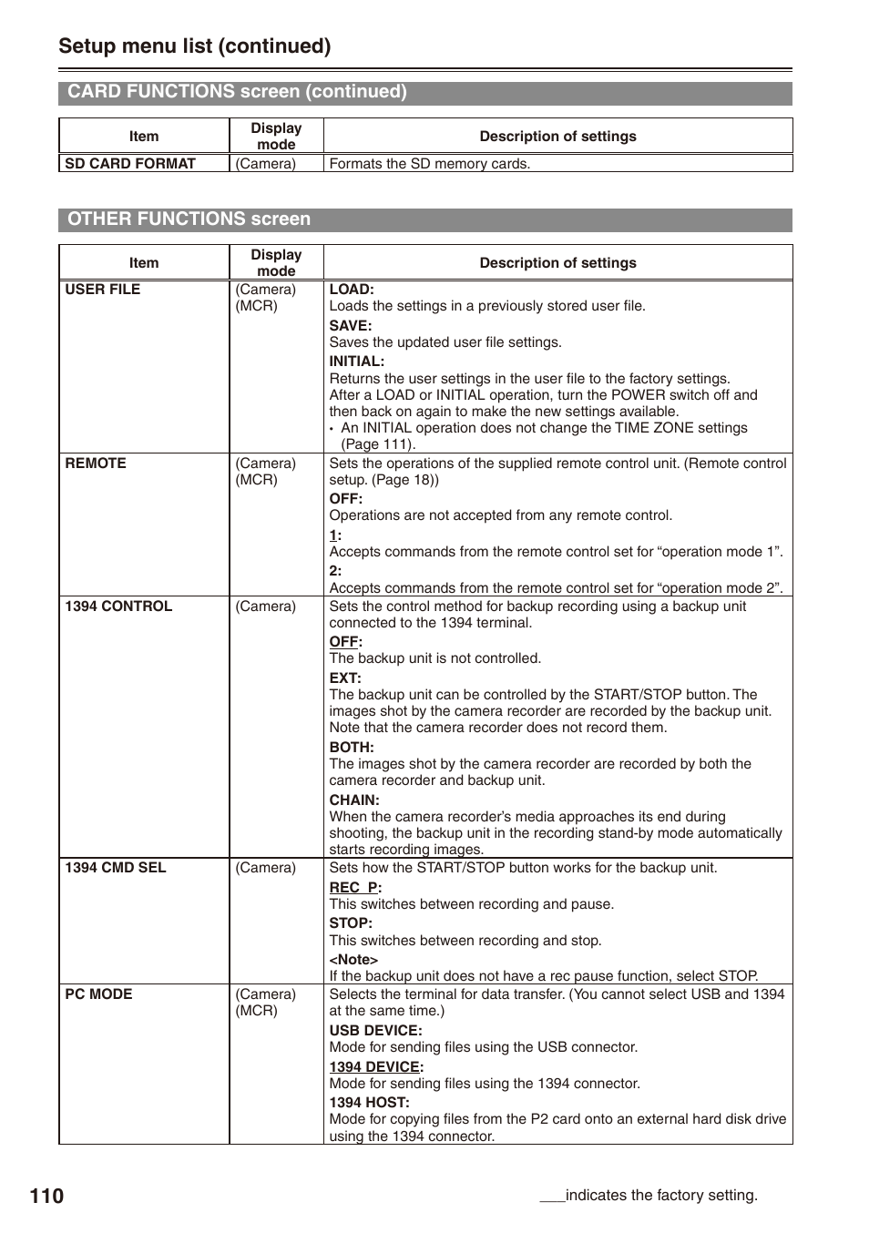 Other functions screen, 110) to, Setup menu list (continued) | Card functions screen (continued) | Panasonic AG-HPX170P User Manual | Page 110 / 128