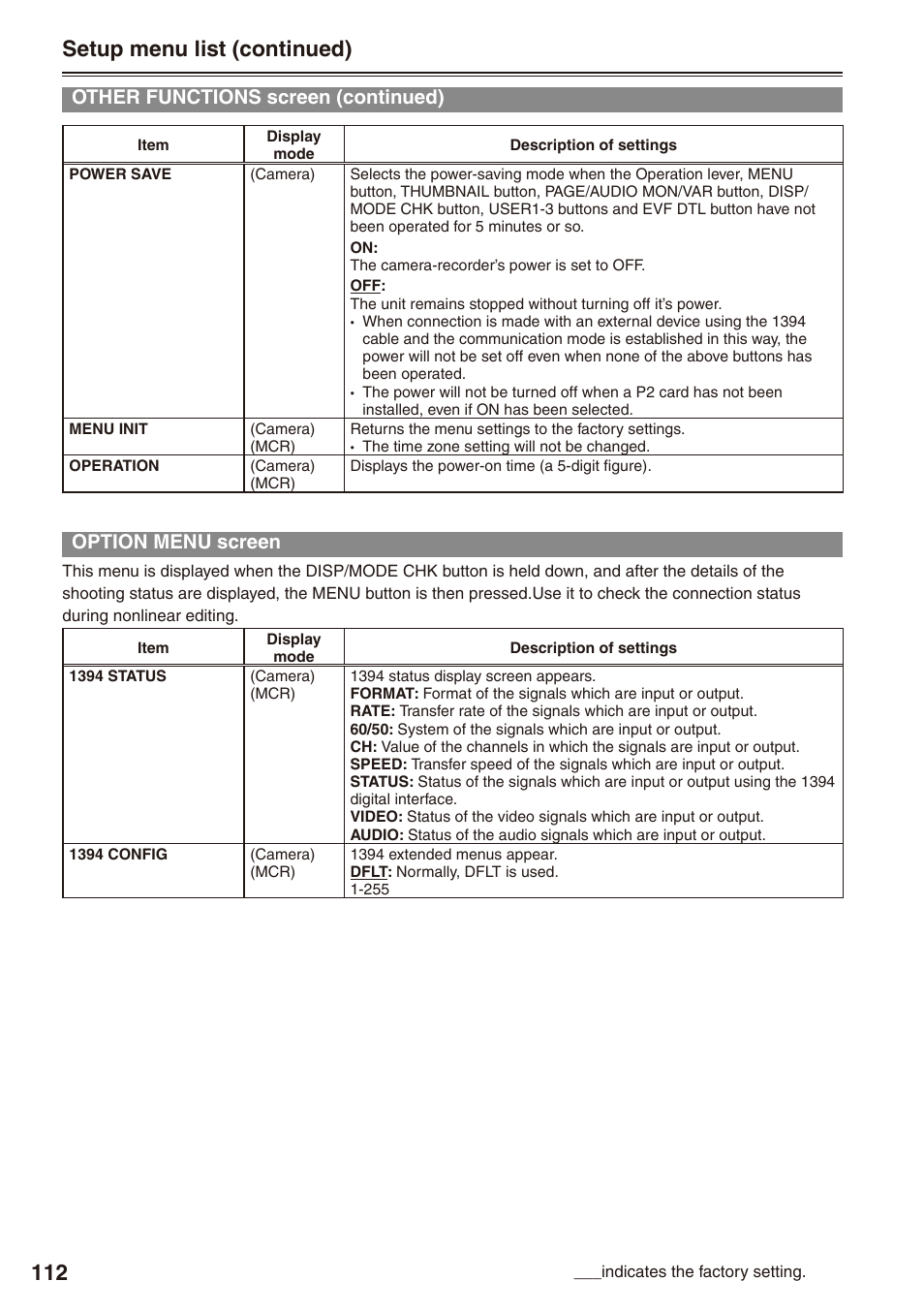 Option menu screen, Setup menu list (continued), Other functions screen (continued) | Panasonic AG-HPX170P User Manual | Page 112 / 128