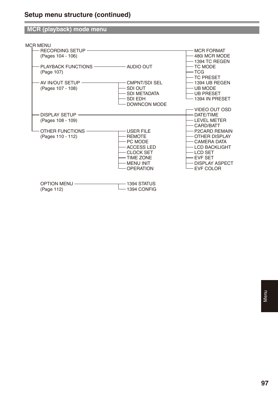 Mcr (playback) mode menu, 97 setup menu structure (continued) | Panasonic AG-HPX170P User Manual | Page 97 / 128