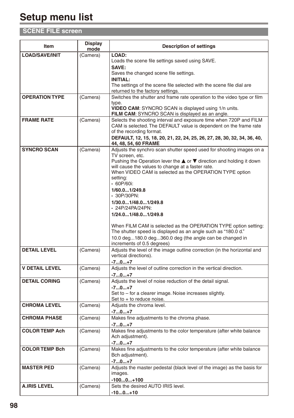 Setup menu list, Scene file screen, 98) on the scene file screen | 98) settings remain | Panasonic AG-HPX170P User Manual | Page 98 / 128