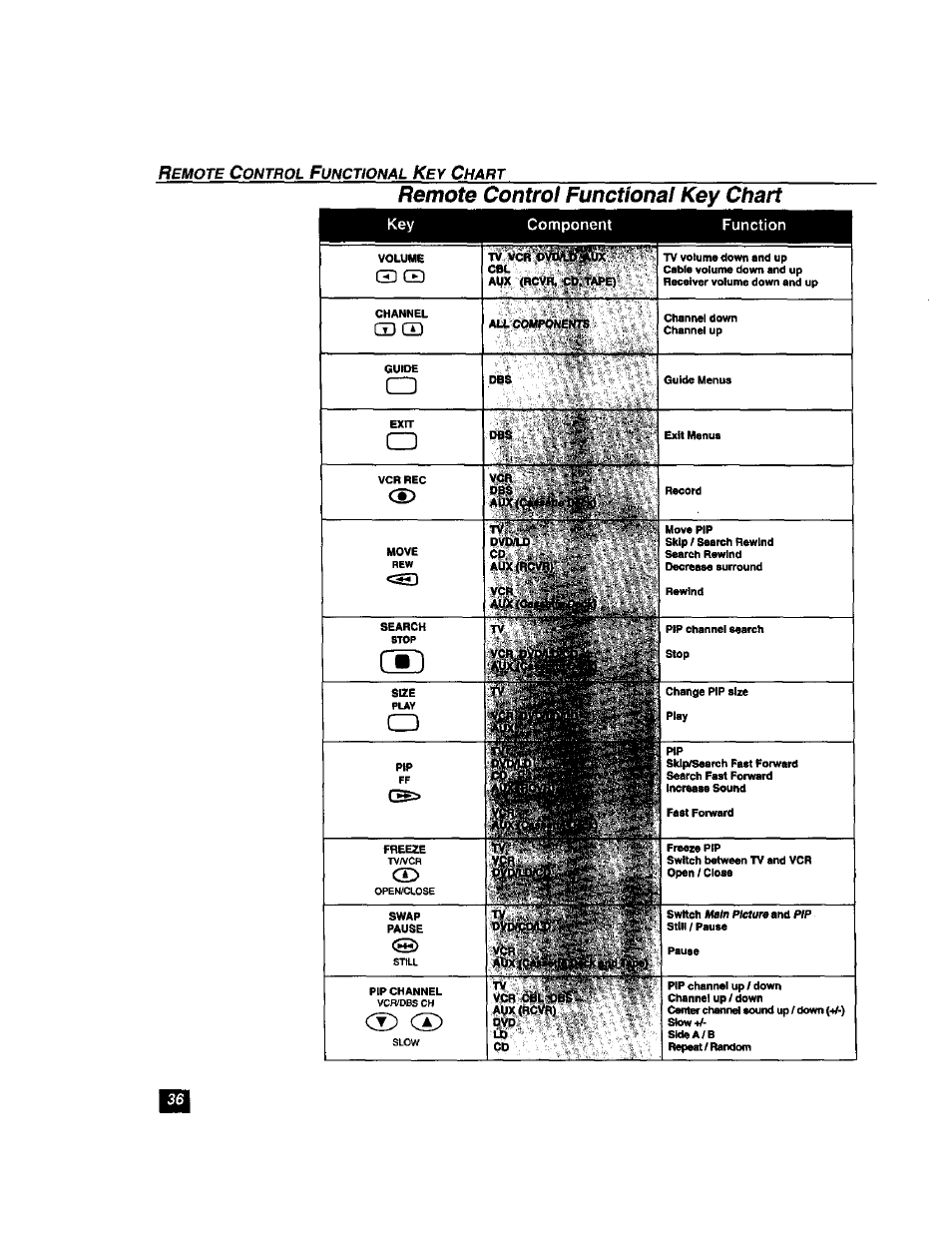 Remote controi functional key chart | Panasonic TU-DST51 User Manual | Page 37 / 65