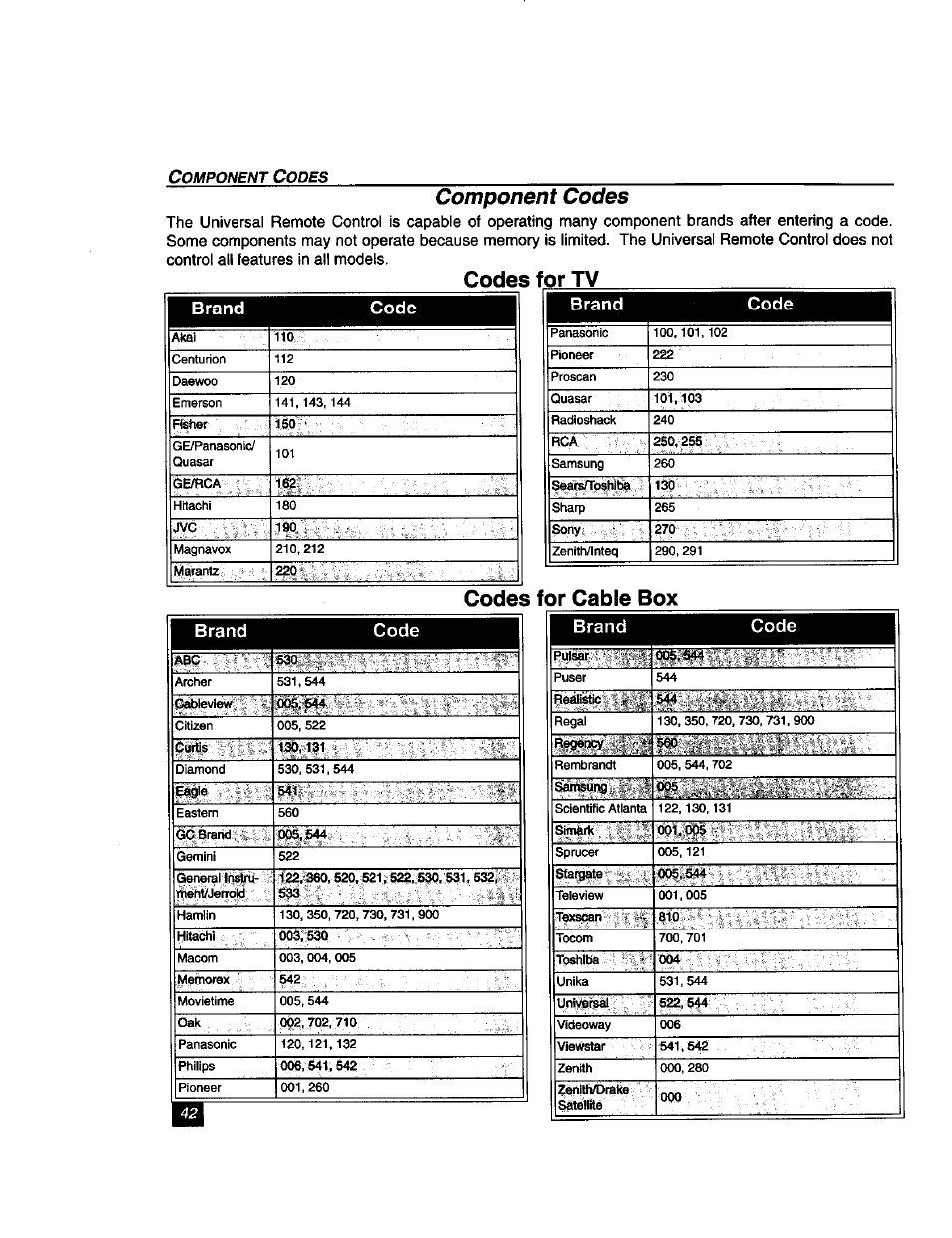 Component codes | Panasonic TU-DST51 User Manual | Page 43 / 65