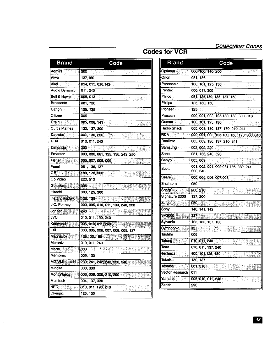 Codes for vcr, Brand code | Panasonic TU-DST51 User Manual | Page 44 / 65