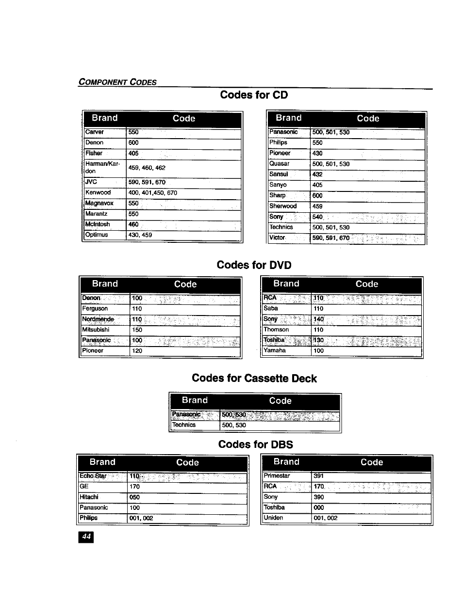 Codes for cd codes for cassette deck, Codes for dbs | Panasonic TU-DST51 User Manual | Page 45 / 65