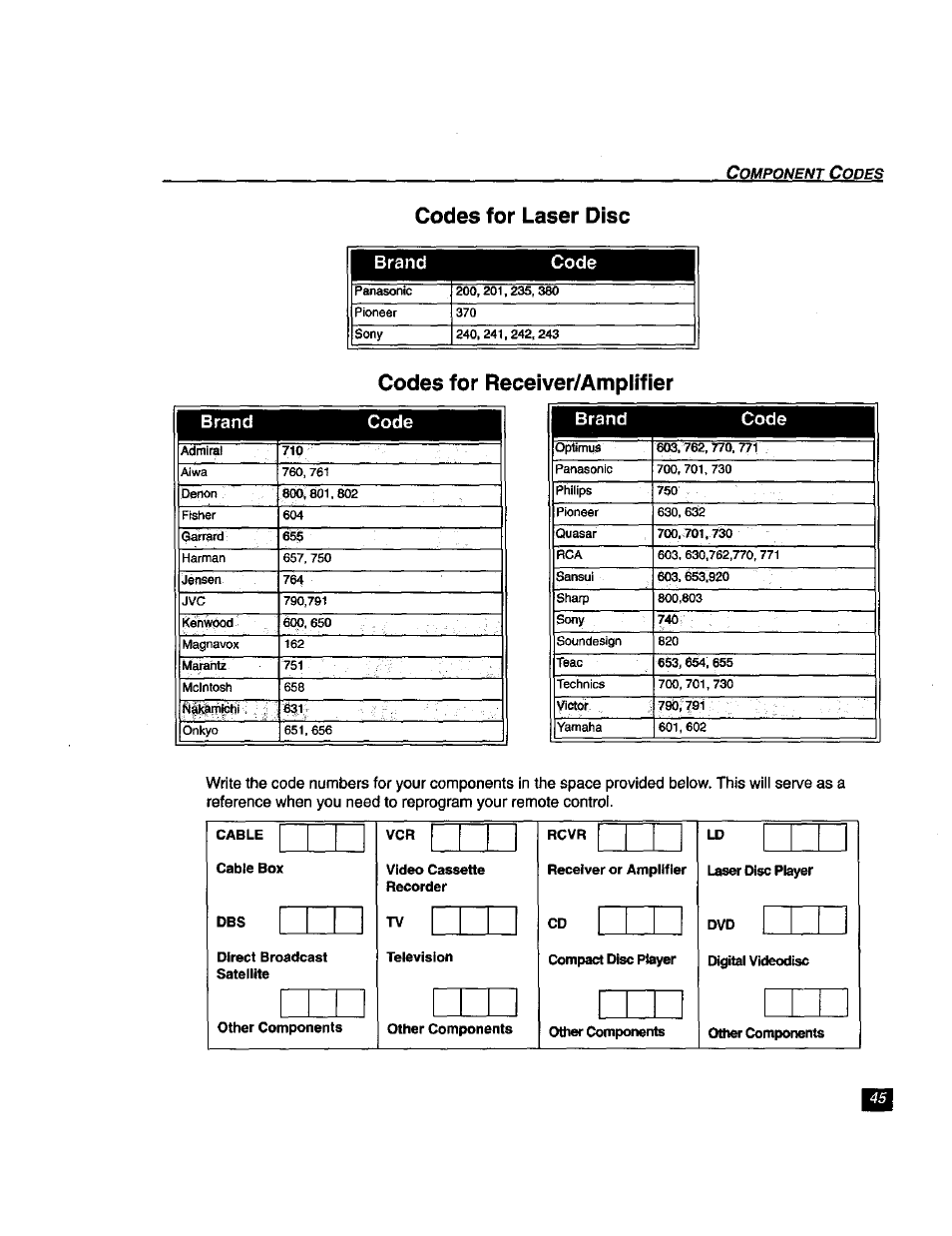 Codes for laser disc, Codes for receiver/amplifier | Panasonic TU-DST51 User Manual | Page 46 / 65