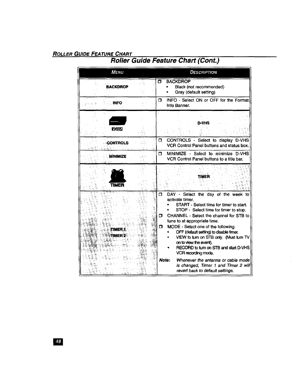 Roller guide feature chart (cont.) | Panasonic TU-DST51 User Manual | Page 49 / 65