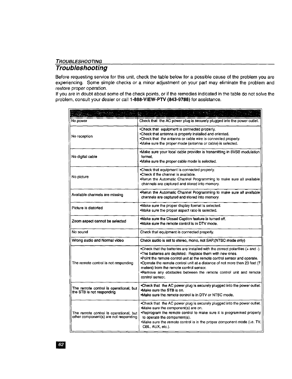 Troubleshooting | Panasonic TU-DST51 User Manual | Page 63 / 65