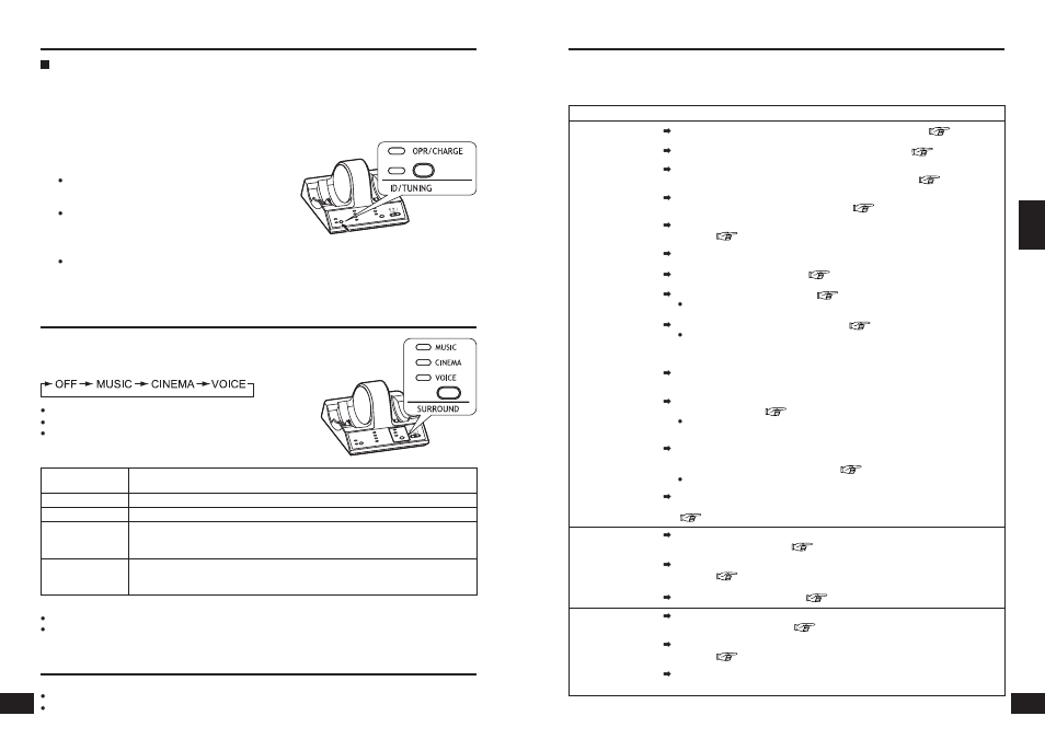 Sélection de l’effet de sonorité ambiophonique, Entretien, Guide de dépannage | Écoute d’un appareil raccordé à l’émetteur | Panasonic RPWF6000 User Manual | Page 16 / 35