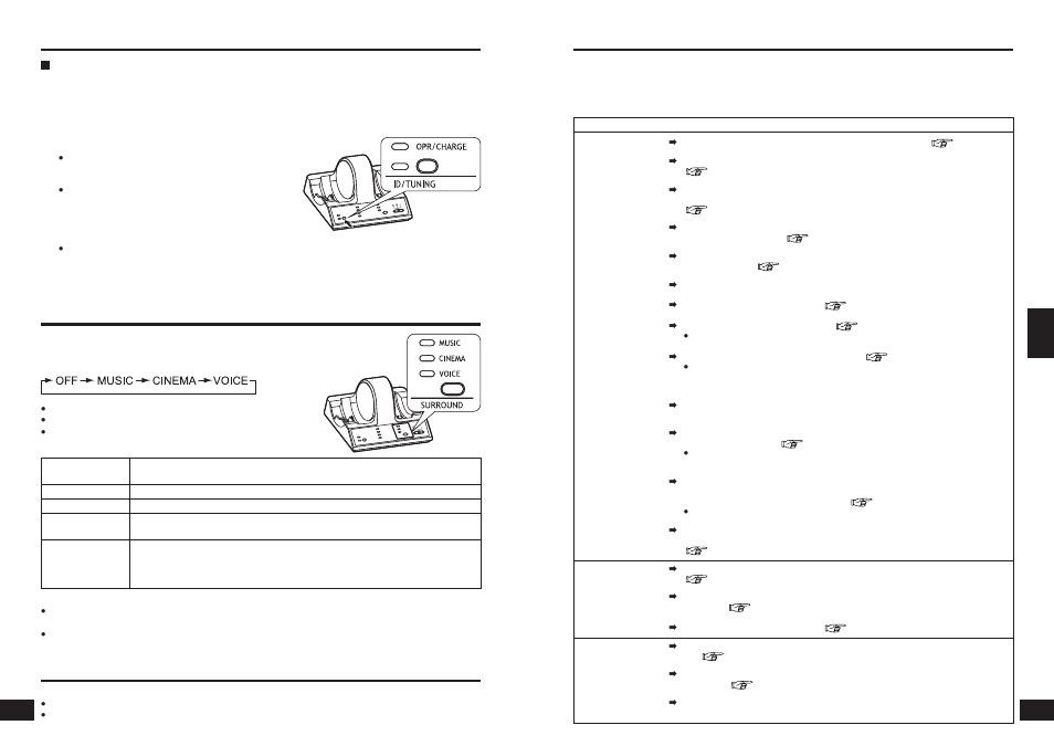 Mantenimiento, Selección del campo de sonido ambiental, Guía para la solución de problemas | Panasonic RPWF6000 User Manual | Page 24 / 35