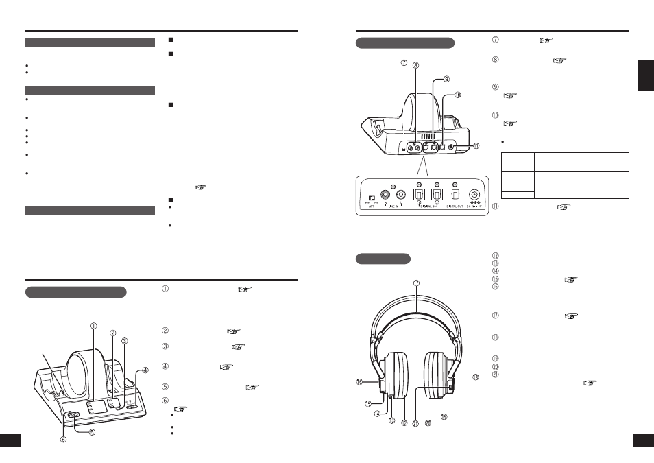 Precautions, Control refernce guuide, Transmitter's front panel | Transmitter's rear panel, Headphones, Control reference guide | Panasonic RPWF6000 User Manual | Page 3 / 35