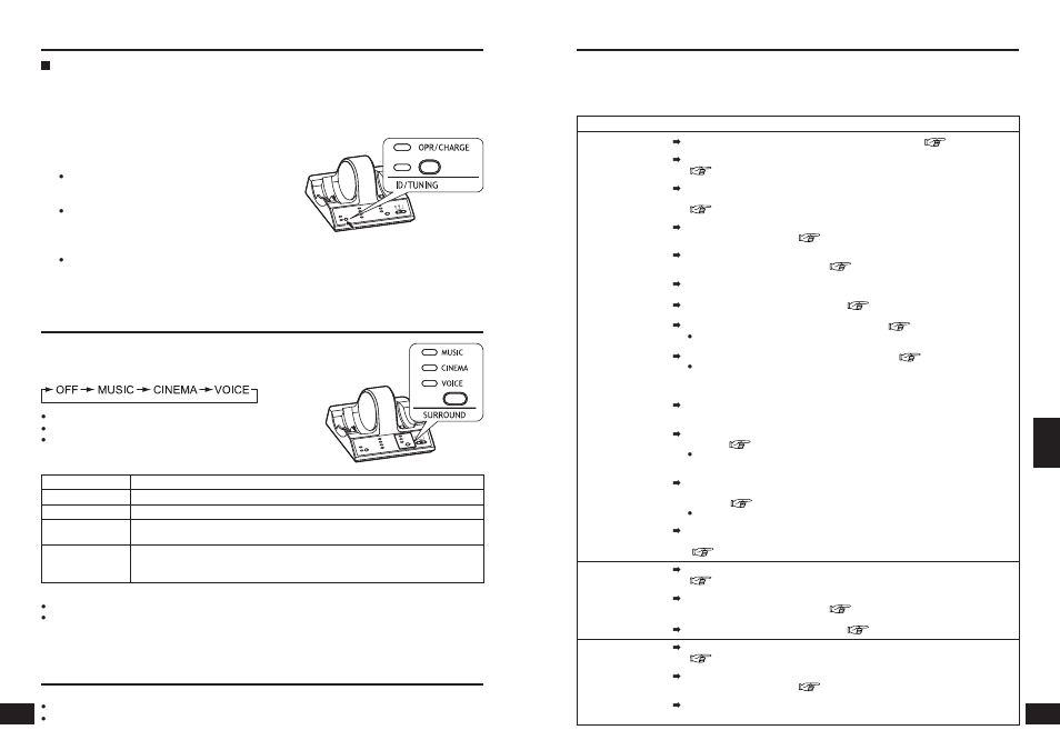 Selecionar o campo surround, Manutenção, Guia para solução de problemas | Panasonic RPWF6000 User Manual | Page 32 / 35