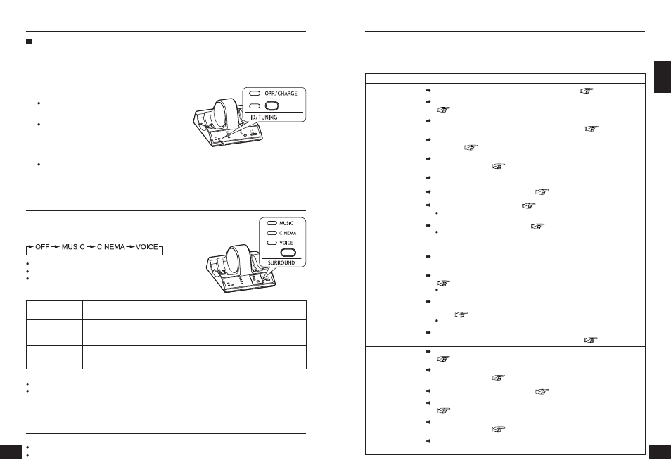 Selecting the surround field, Maintenance, Troubleshooting guide | Panasonic RPWF6000 User Manual | Page 8 / 35