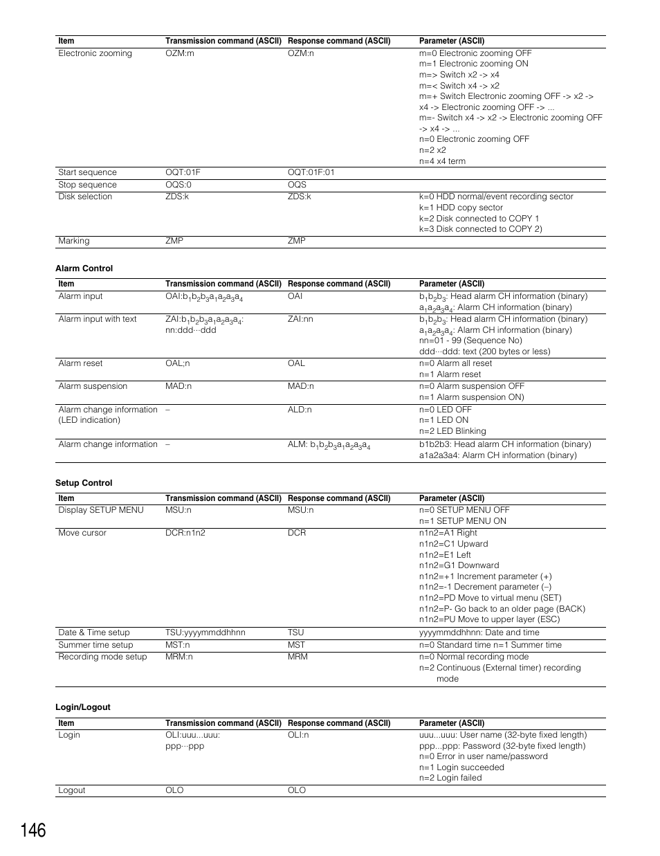 Panasonic WJ-HD309 User Manual | Page 146 / 164