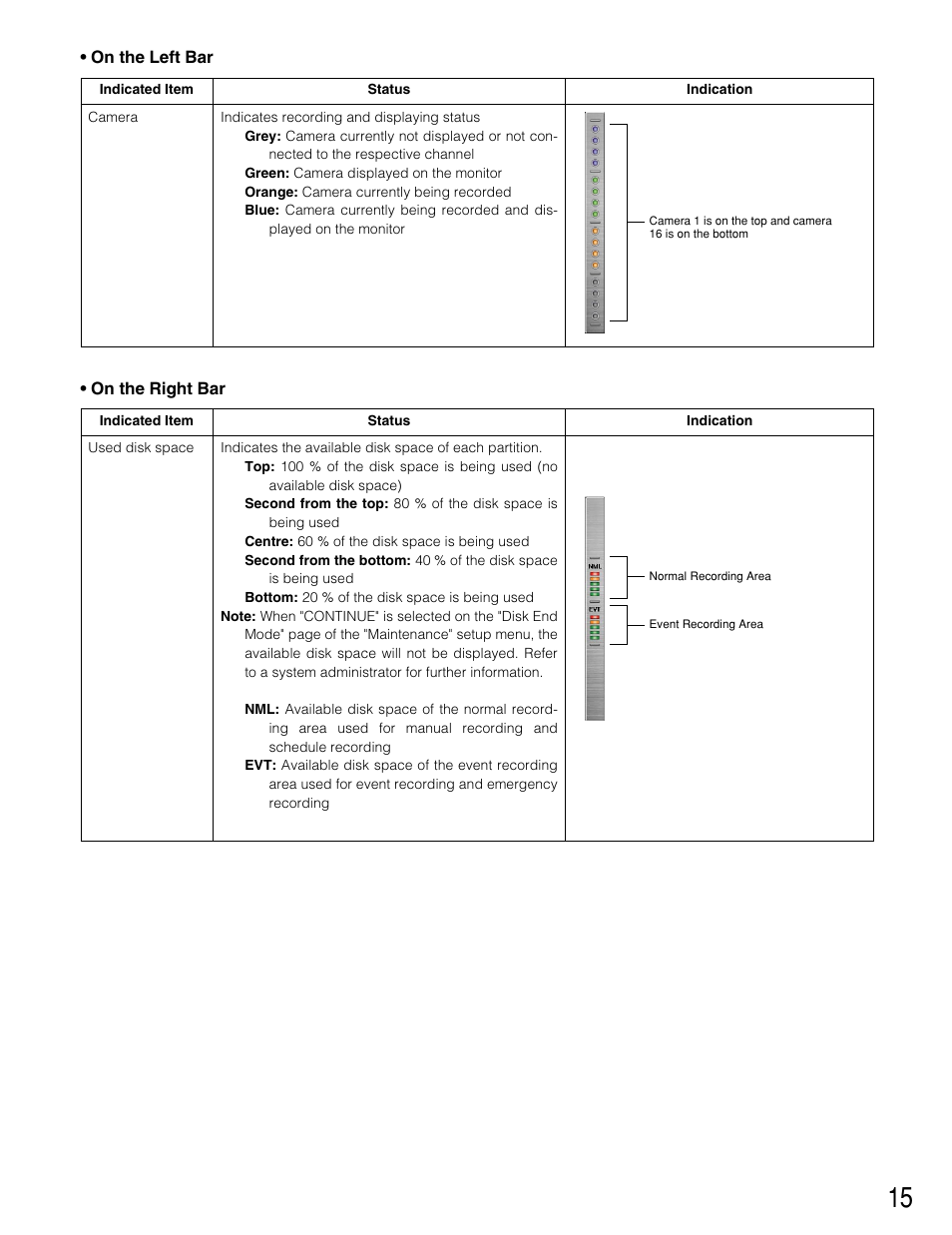 Panasonic WJ-HD309 User Manual | Page 15 / 164