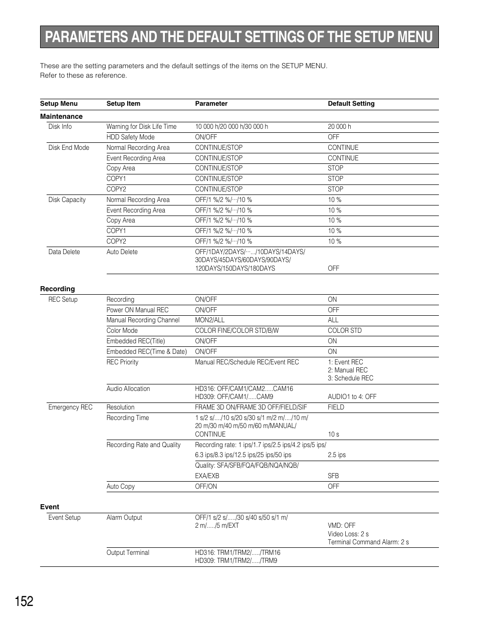 Panasonic WJ-HD309 User Manual | Page 152 / 164