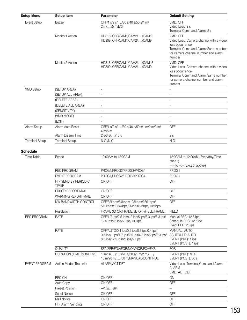 Panasonic WJ-HD309 User Manual | Page 153 / 164