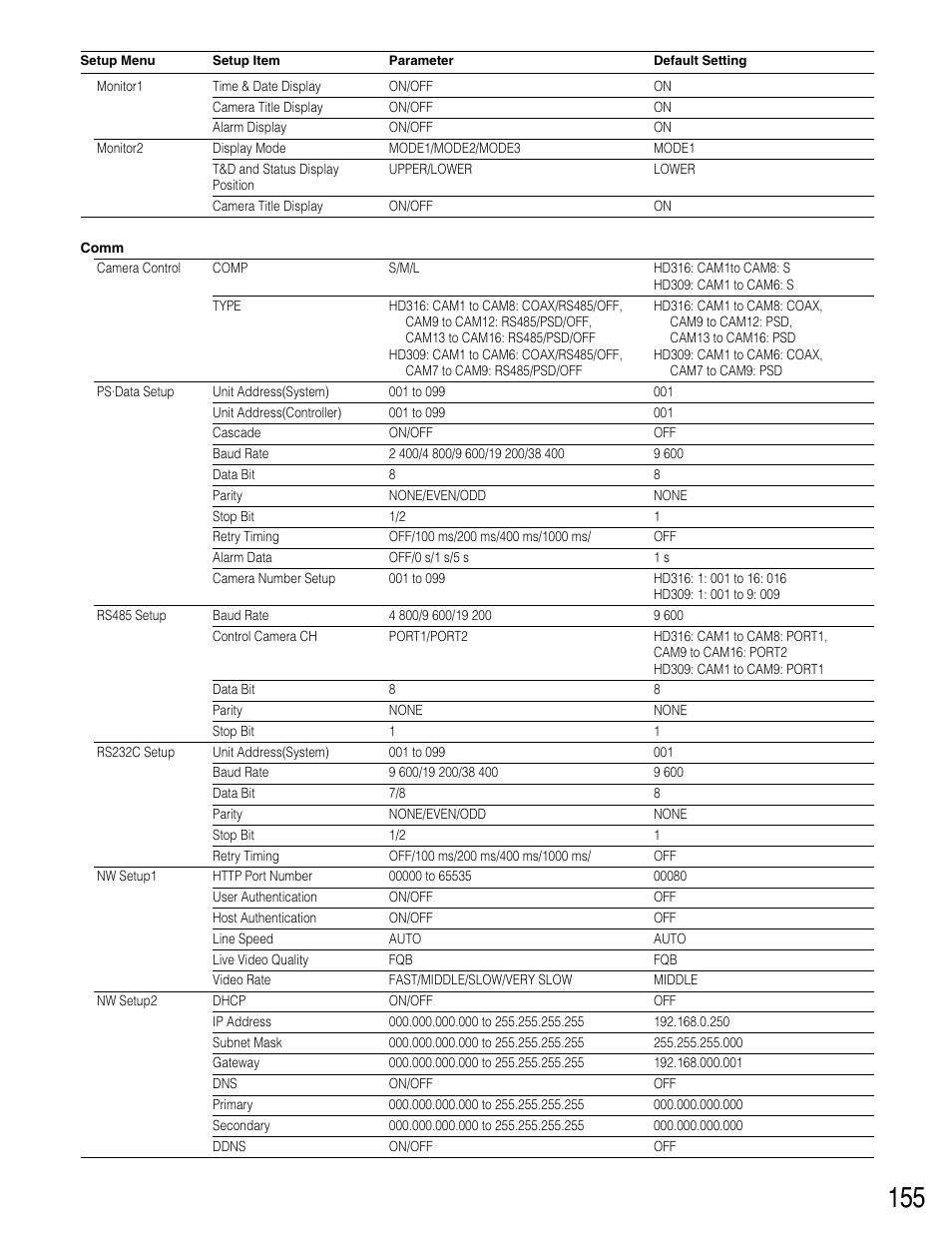 Panasonic WJ-HD309 User Manual | Page 155 / 164