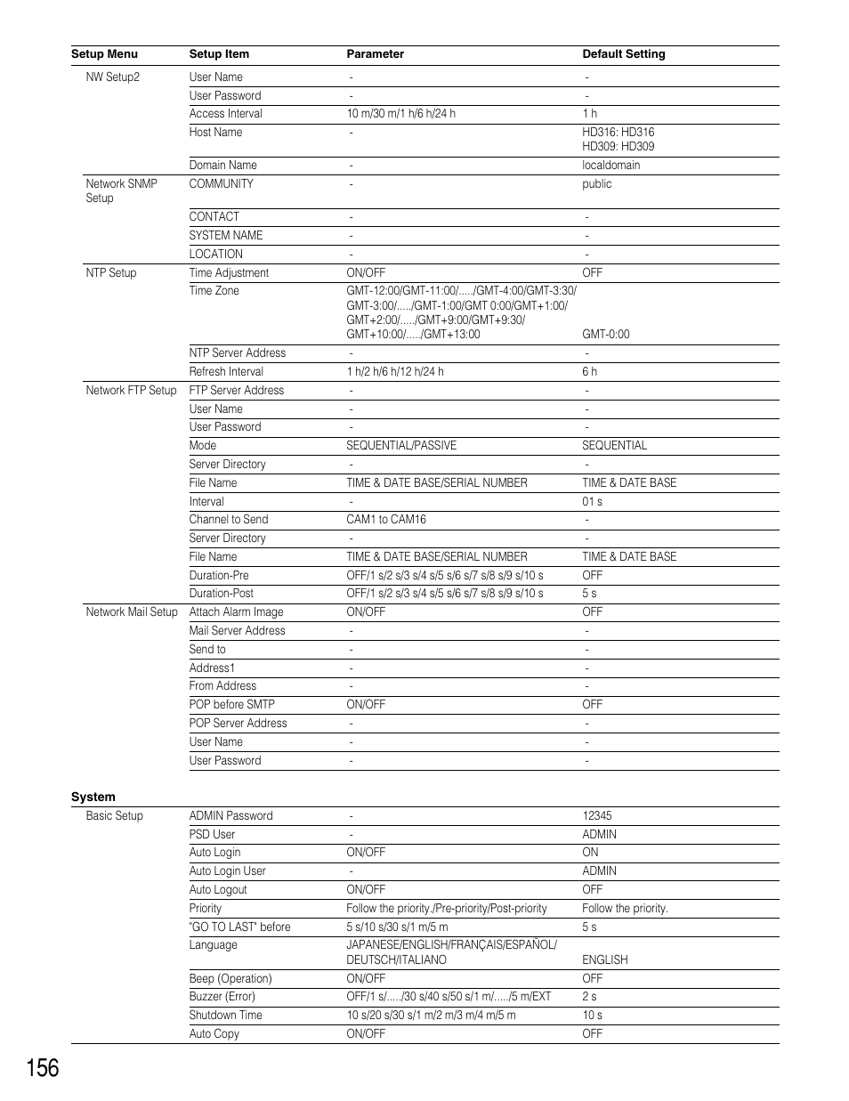 Panasonic WJ-HD309 User Manual | Page 156 / 164