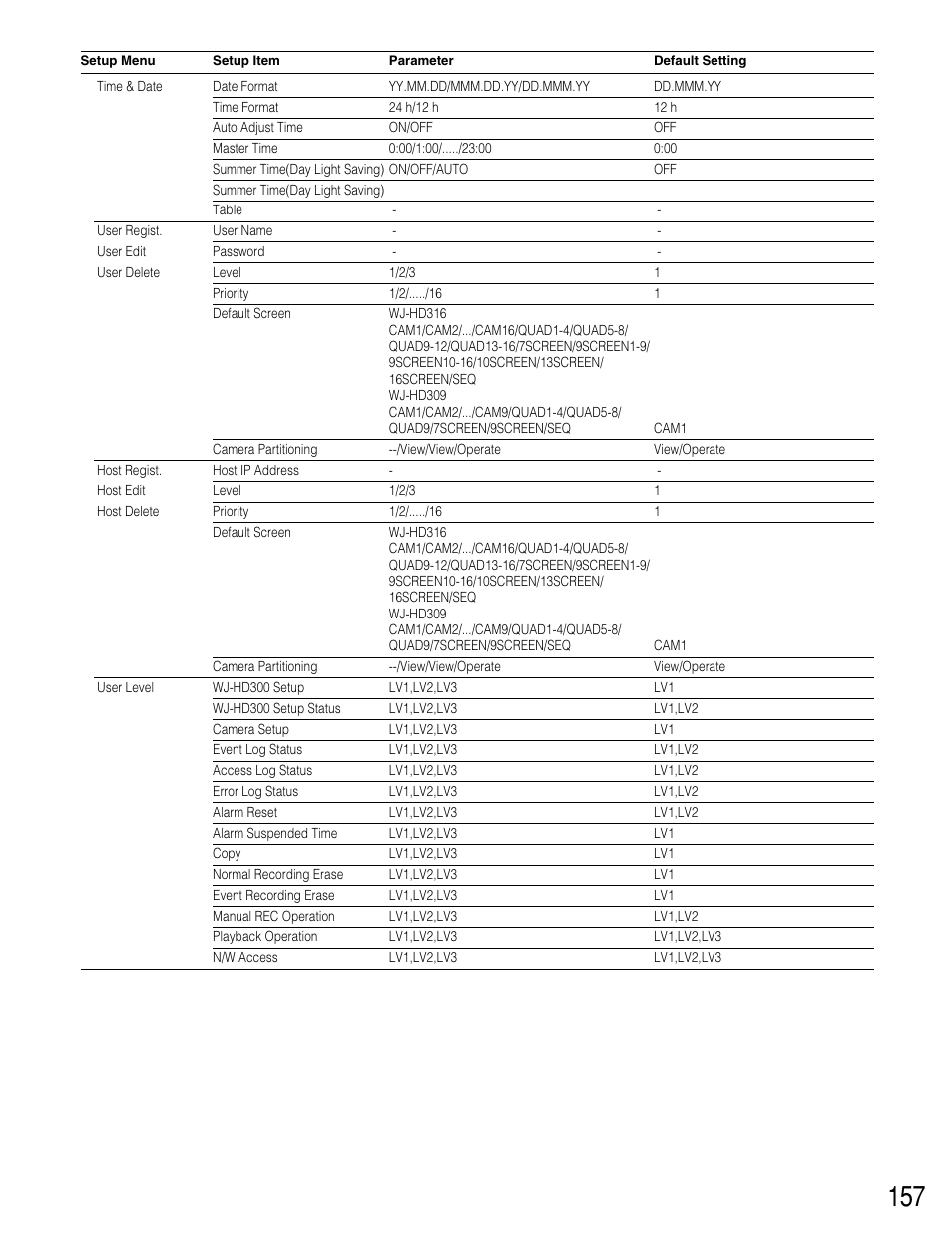 Panasonic WJ-HD309 User Manual | Page 157 / 164