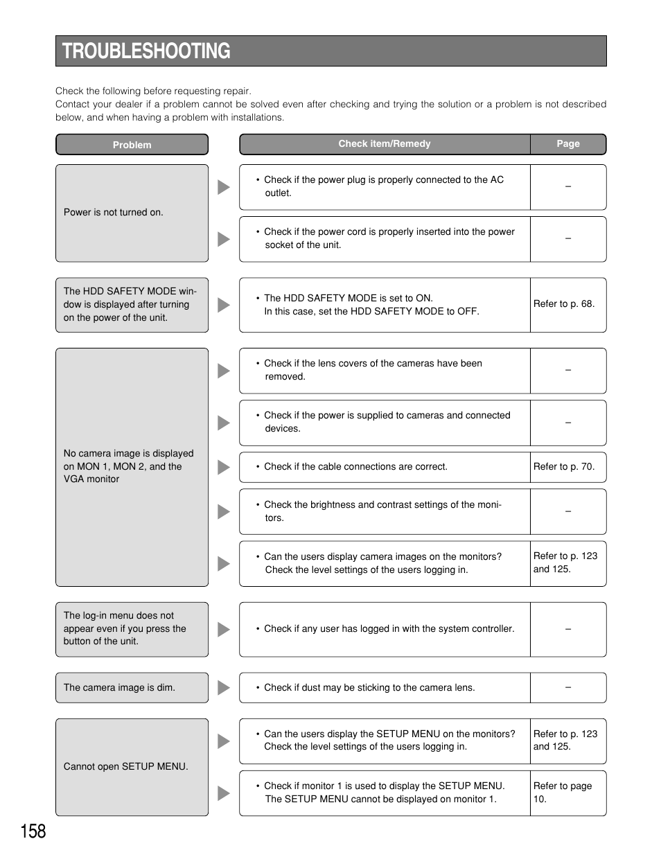 Troubleshooting | Panasonic WJ-HD309 User Manual | Page 158 / 164