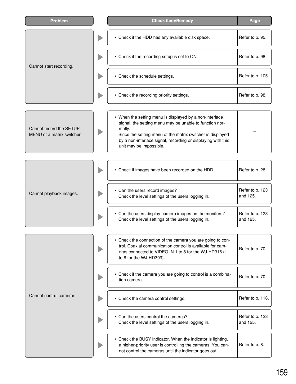 Panasonic WJ-HD309 User Manual | Page 159 / 164