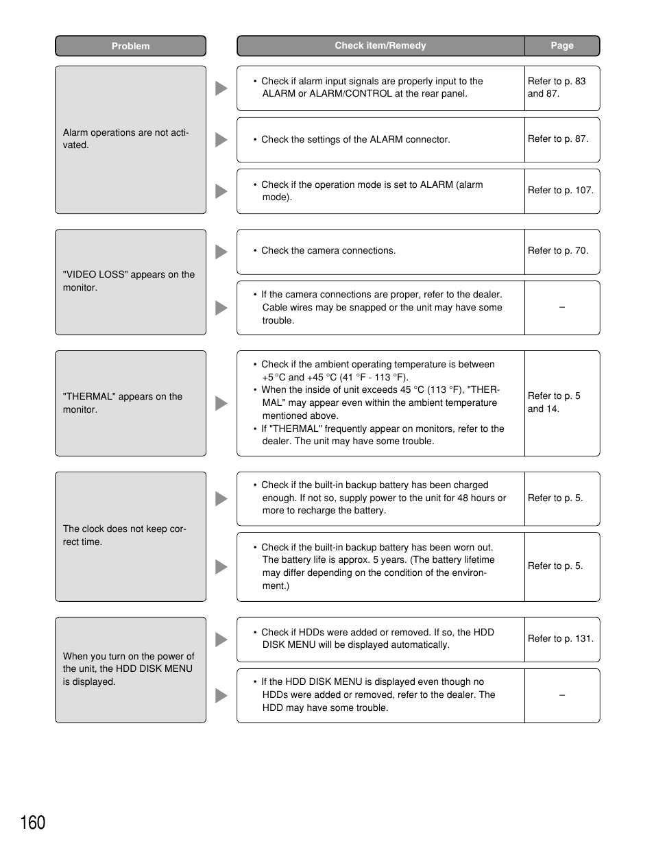 Panasonic WJ-HD309 User Manual | Page 160 / 164