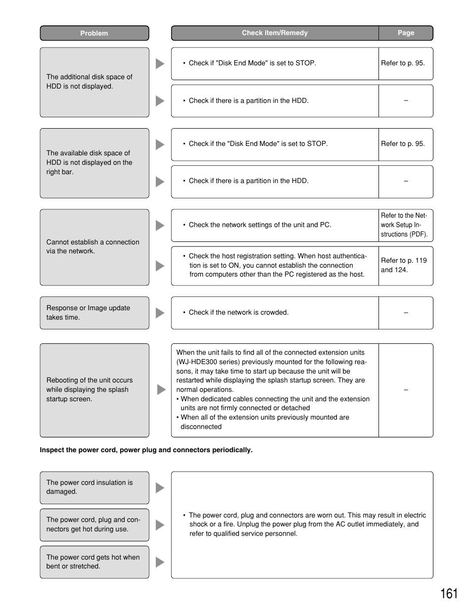 Panasonic WJ-HD309 User Manual | Page 161 / 164